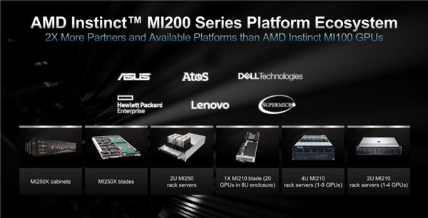 AMD发布6nm MI210 PCIe计算卡：64GB HBM2e显存、300W功耗