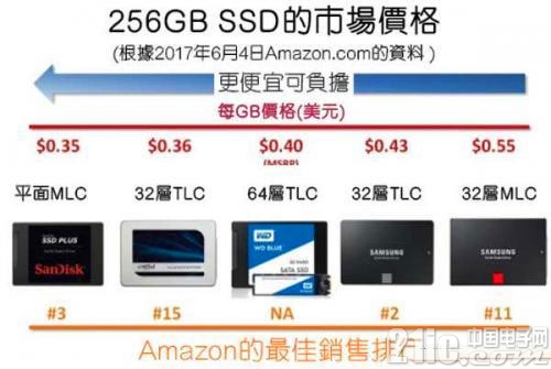 3D NAND亟待解决的技术问题，你知道答案吗？