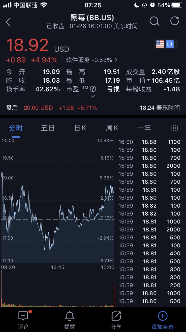 黑莓股价收涨 4.94%，此前宣布扩大与百度自动驾驶业