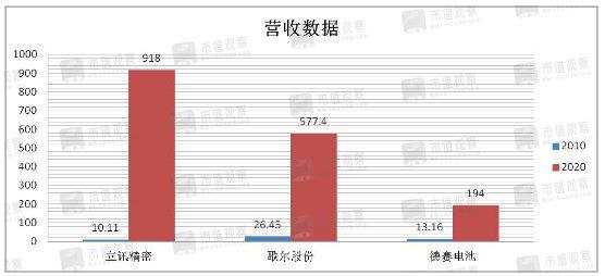 从赚翻了到跌停，苹果产业链上企业该何去何从？