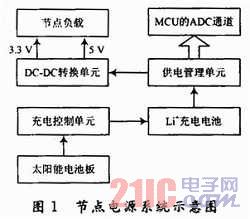 无线传感器网络节点太阳能电源系统设计方案