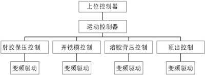 嵌入式逻辑分析仪加速SoPC 设计