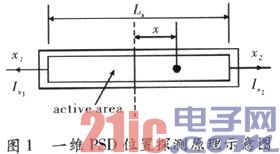 位置敏感探测器的信号噪声自适应抑制方法