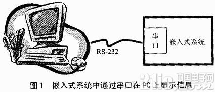 如何通过串口在Windows上进行显示调试信息