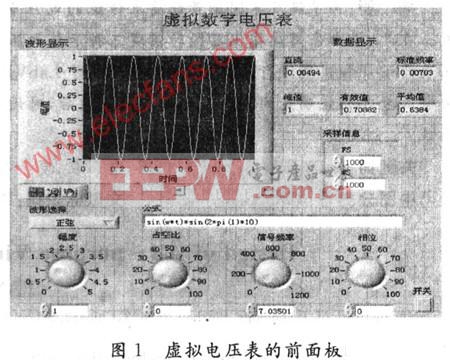 基于LabVIEW的虚拟电压表方案设计