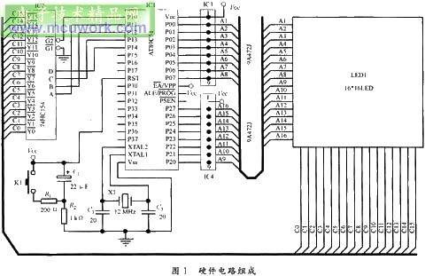 基于单片机的LED汉字显示屏设计与制作