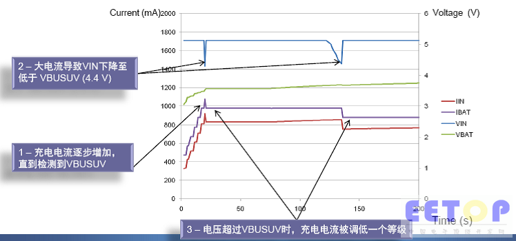 安森美半导体新系列开关电池充电方案应对便携设备充电