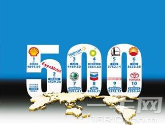 中国2016上市企业500强隆重出炉！（附完整名单）