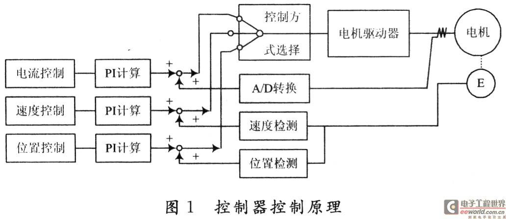 基于PIC芯片嵌入式电机控制器的研究与设计