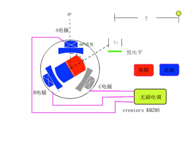 无刷电机控制器图解：电路图 程序 接线图