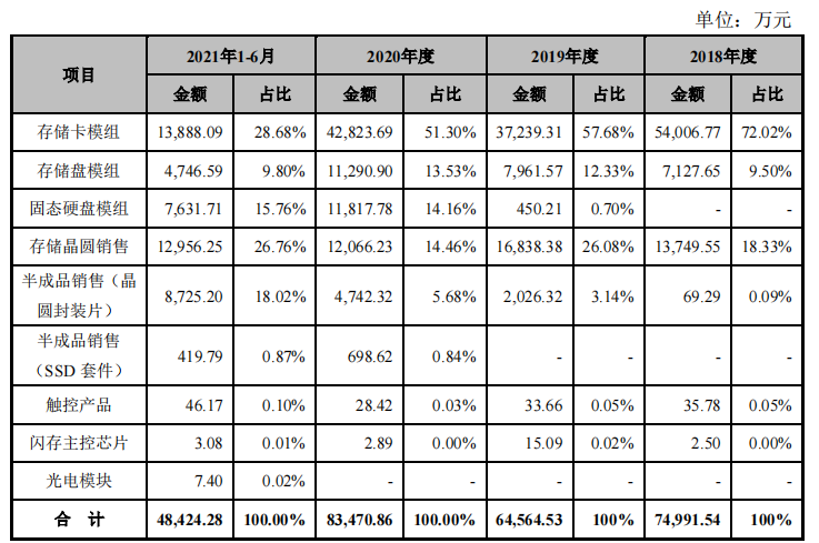 德明利供销双头集中，两头在外，资产负债率高于同行