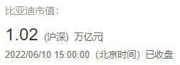 比亚迪市值破万亿
