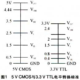 液晶显示控制器SED1330与DSP的接口应用