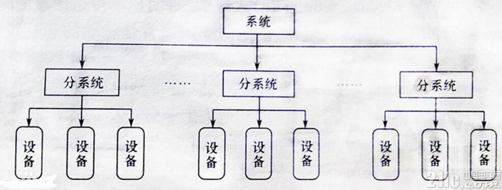 一文看懂电磁兼容性原理与方法及设计