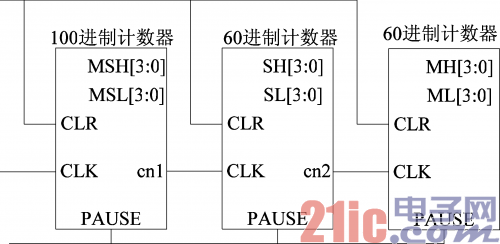 verilog HDL基础教程之：实例3 数字跑表