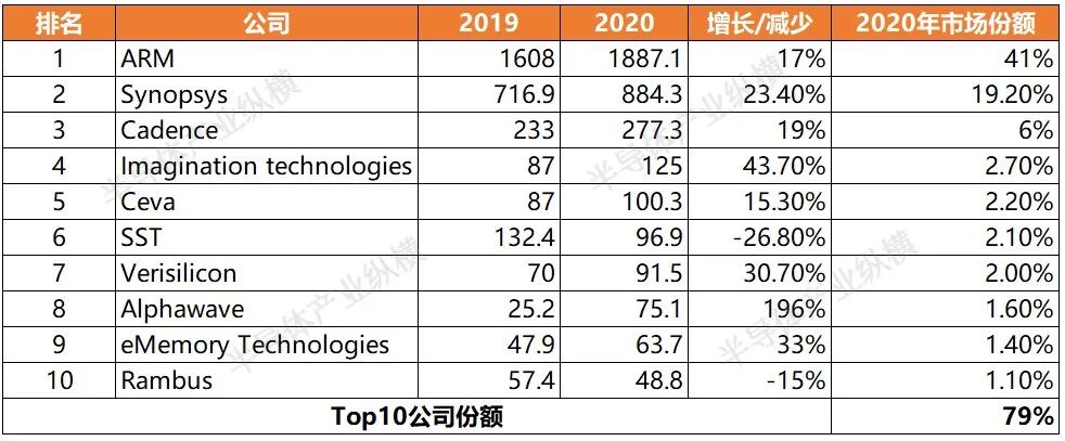 半导体呼唤IP交易平台