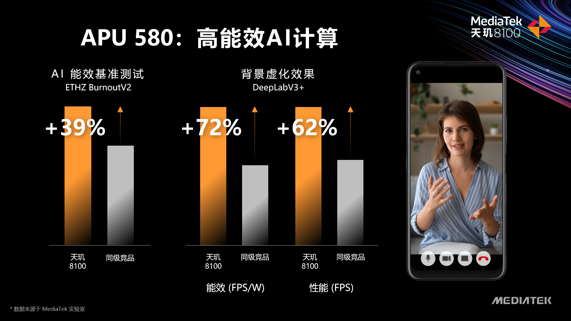 旗舰组合拳打向高通,联发科5nm天玑8100发布,Redmi K50将首发