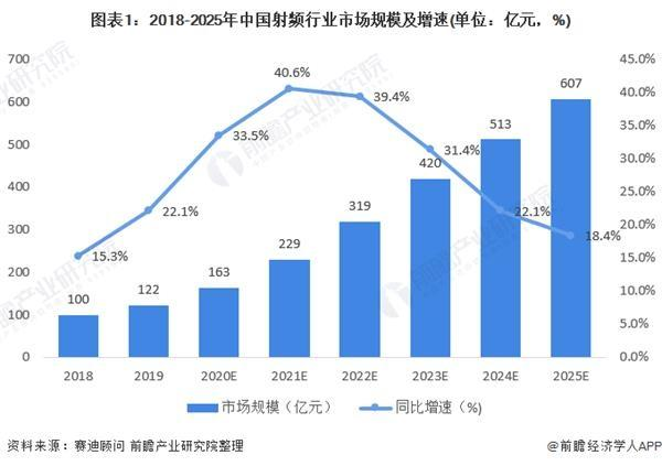 5G浪潮下，资本如何博弈射频芯片市场？