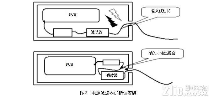一文看懂电磁兼容性原理与方法及设计