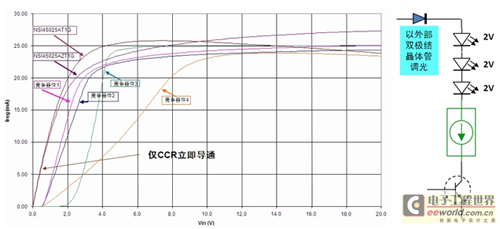线性LED驱动器方案概览及其典型应用案例介绍