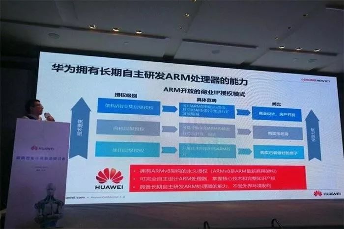Arm：终止与华为的合同，不便评价，只是遵守美国法律