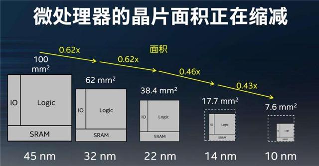 2年后！华为5nm芯片或将问世，华为P50也将如约而至