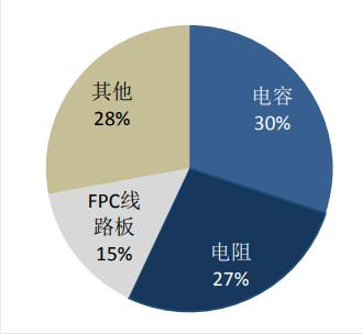风华高科募资50亿，意在大幅扩产其MLCC产能