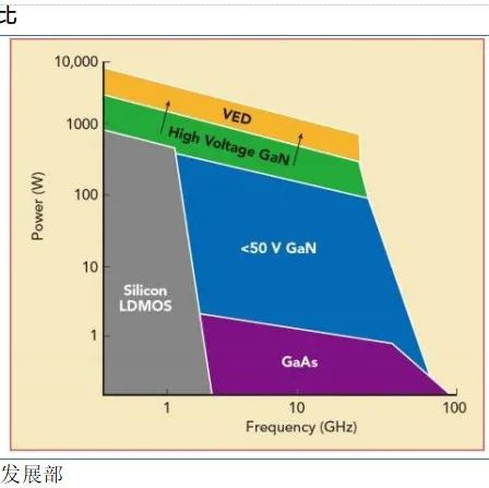 中国第三代半导体GaN射频市场