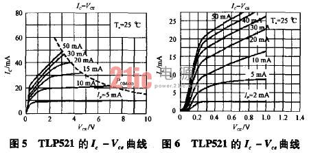 光耦原理