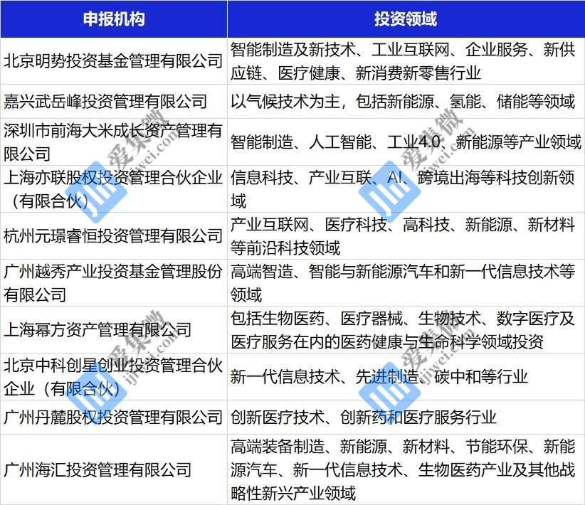 广州科创母基金拟合作机构名单公示，含中科创星、武岳峰资本、越秀产业基金等