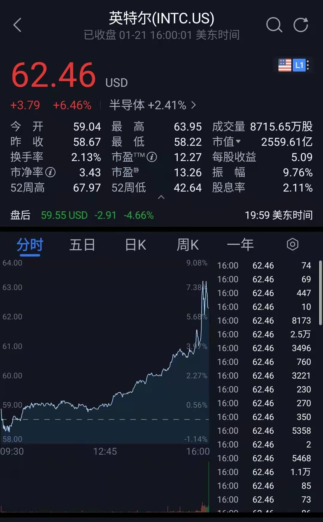 英特尔被迫提前发布财报，因黑客窃密