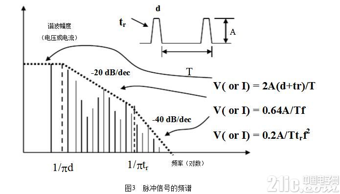 一文看懂电磁兼容性原理与方法及设计