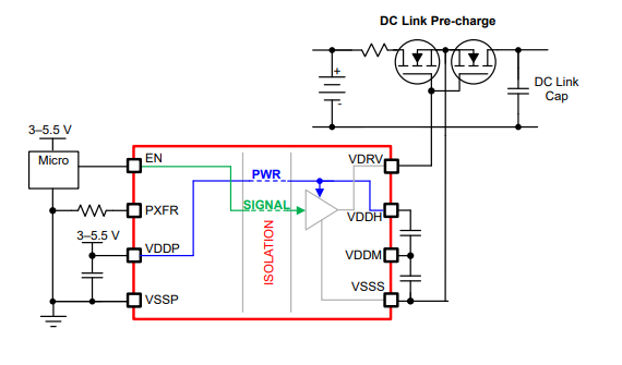 TPSI3052是具有集成 15V 栅极电源的隔离式开关驱动器