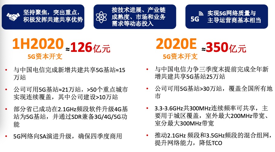 联通上半年5G资本开支126亿，占其预估全年5G开支36%
