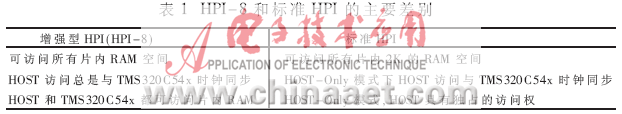 HPI方式自举在TMS320VC5402 DSP芯片上的实现
