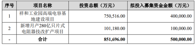 AI芯天下丨资本丨MLCC市场可期,风华高科募资50亿进军高端MLCC AI芯天下丨资本丨MLCC市场可期,风华高科募资50亿进军高端MLCC