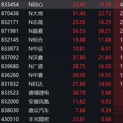 ​北交所开市，N晶赛涨超200%！国内集齐四家石英晶振上市企业