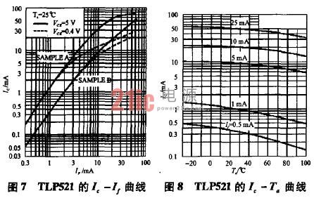 光耦原理