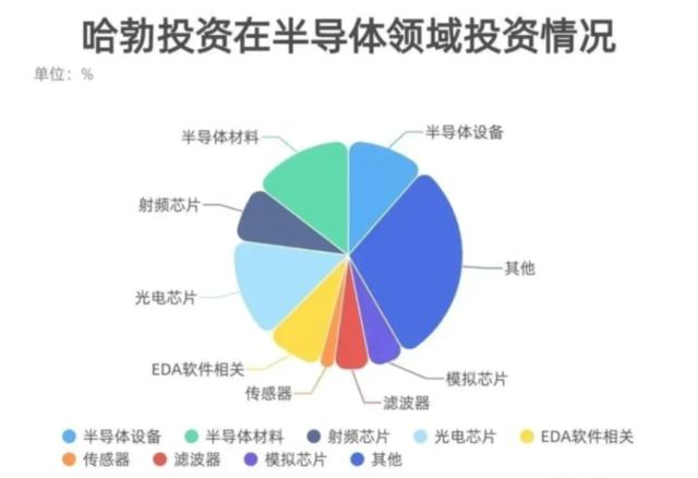 芯片发展关键时刻，中芯国际并未“弯道超车”，说明了什么？