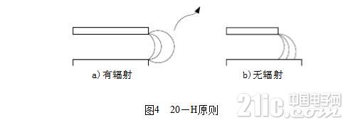 一文看懂电磁兼容性原理与方法及设计