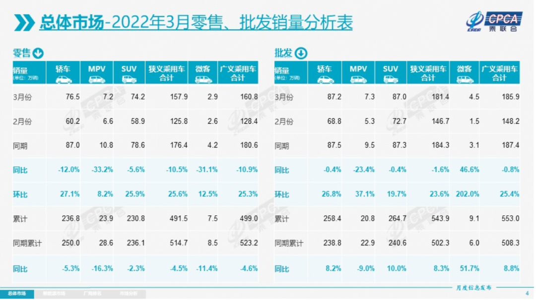 3月新能源车销量继续走高，但隐忧依然未除