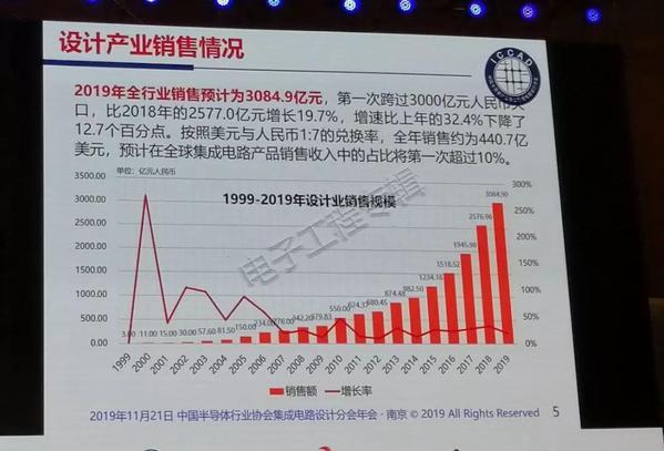 魏少军教授谈持续为客户创造价值