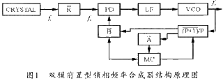 基于ADF4360_4锁相频率合成器的混频器本振源电路