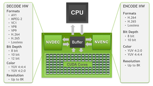 GPU转码大战：AMD新旗舰6900XT惨败NVIDIA上上代GTX1080