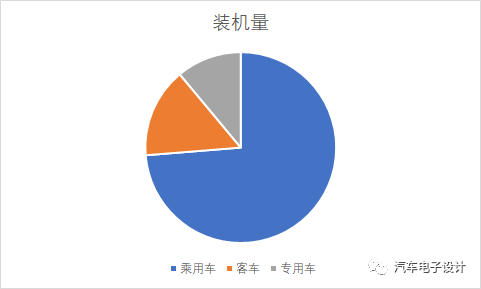 10 月份国内动力电池市场情况分析