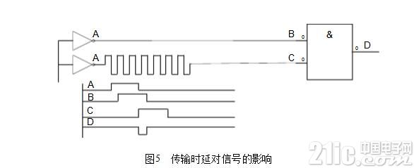 一文看懂电磁兼容性原理与方法及设计