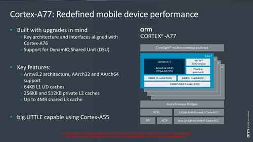 “斥巨资”打造自研CPU，却依然是镜花水月