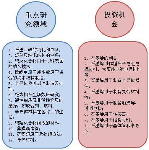 20秒充满手机—石墨烯电池商用还有多远？