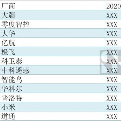 ​《2020年无人机摄像头行业报告及2021年预测》~