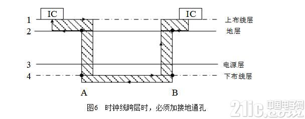 一文看懂电磁兼容性原理与方法及设计